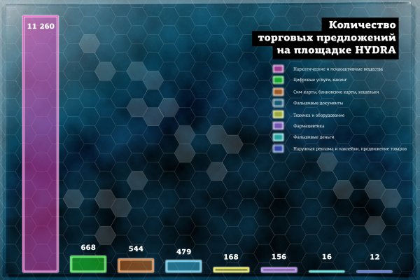 Кракен что это такое наркотики