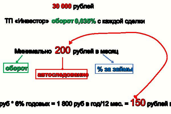 Сайт кракен через тор