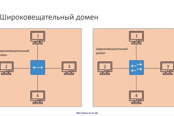 Восстановить аккаунт на кракене